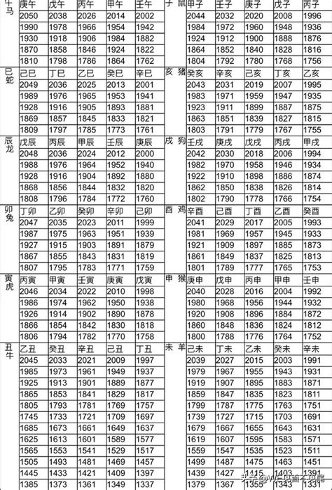 64歲生肖2023|十二生肖年份對照表 (西元、民國)